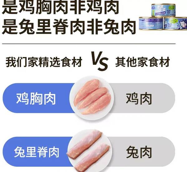 猫主食罐头，猫体重与罐头对照表