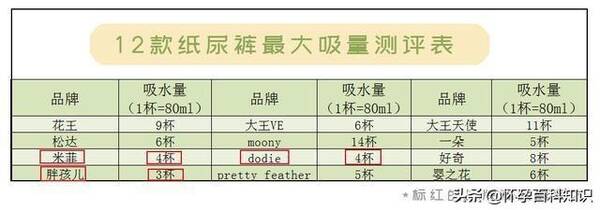 亲抚纸尿裤怎么样？请问宝宝纸尿裤怎么选择的？