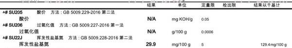 猫主食罐头，猫体重与罐头对照表