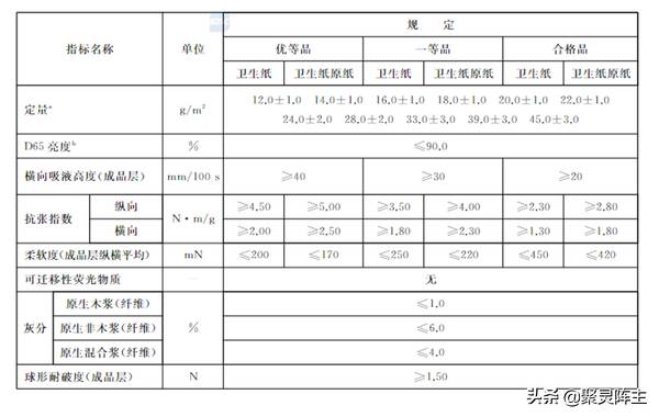 什么牌子的卫生纸好用又健康？卫生纸是生活用品吗？