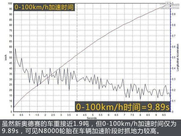 耐克森cp672轮胎怎么样？耐克森n8000轮胎怎么样？