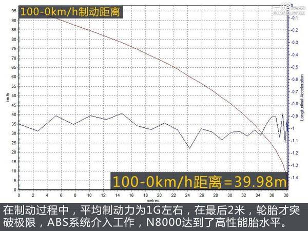 耐克森cp672轮胎怎么样？耐克森n8000轮胎怎么样？