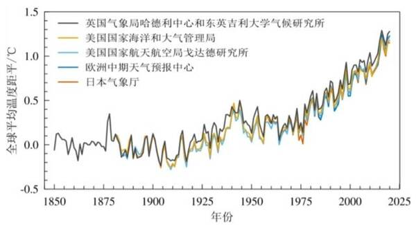 海平面上升1米后的中国是什么样？海平面上升：本世纪末，5个国家或消失！如升1米，中国会怎么样？