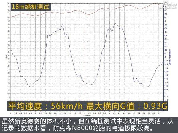 耐克森cp672轮胎怎么样？耐克森n8000轮胎怎么样？