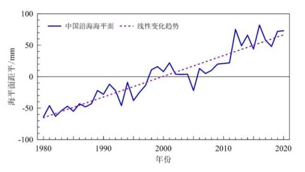 海平面上升1米后的中国是什么样？海平面上升：本世纪末，5个国家或消失！如升1米，中国会怎么样？