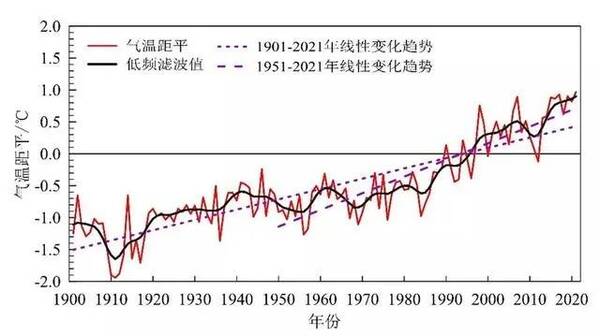 海平面上升1米后的中国是什么样？海平面上升：本世纪末，5个国家或消失！如升1米，中国会怎么样？