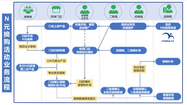 蓝带啤酒奖励一台电动车，蓝带啤酒如何兑奖？