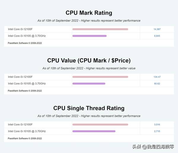 铭瑄h61主板怎么样？比铭瑄还便宜的精粤H610i，一千六装了台12代酷睿I3台式机分享