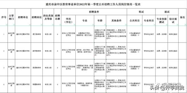 重庆市聚奎中学校，重庆靠前梯队的中学