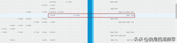 铭瑄h61主板怎么样？比铭瑄还便宜的精粤H610i，一千六装了台12代酷睿I3台式机分享