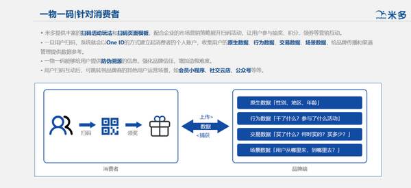 蓝带啤酒奖励一台电动车，蓝带啤酒如何兑奖？