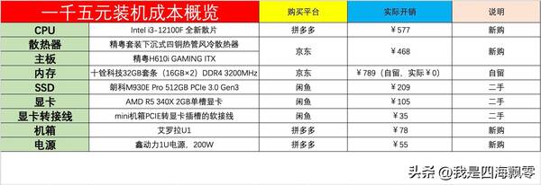 铭瑄h61主板怎么样？比铭瑄还便宜的精粤H610i，一千六装了台12代酷睿I3台式机分享