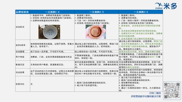 蓝带啤酒奖励一台电动车，蓝带啤酒如何兑奖？