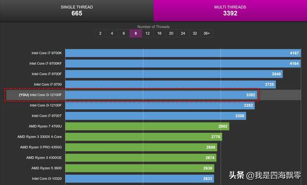 铭瑄h61主板怎么样？比铭瑄还便宜的精粤H610i，一千六装了台12代酷睿I3台式机分享