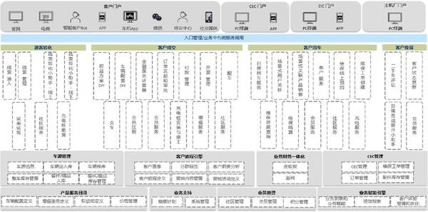 汽车行业数字化转型案例，汽车行业感动顾客的服务案例