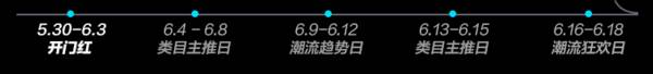 无门槛优惠券，得物购买通知