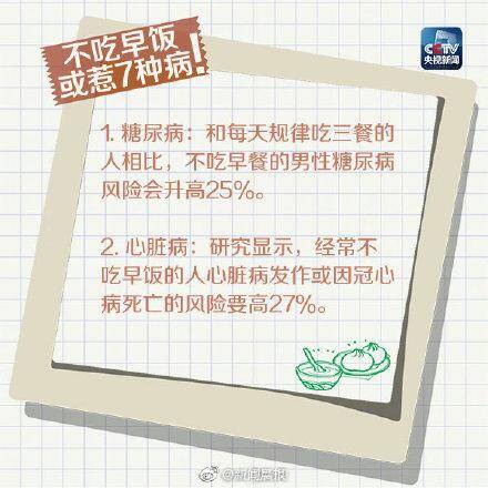 糖尿病可以不吃早餐吗？不吃早餐会得八种疾病
