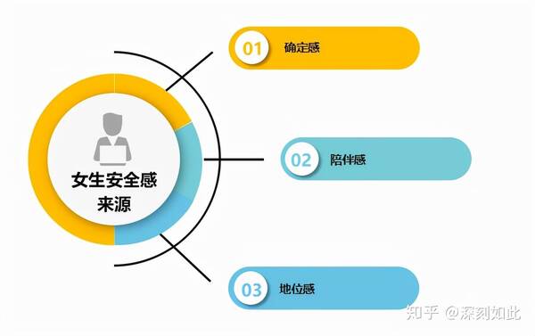 男朋友没有安全感的表现，一个不能给女朋友带来安全感的男生,是不是很失败呢