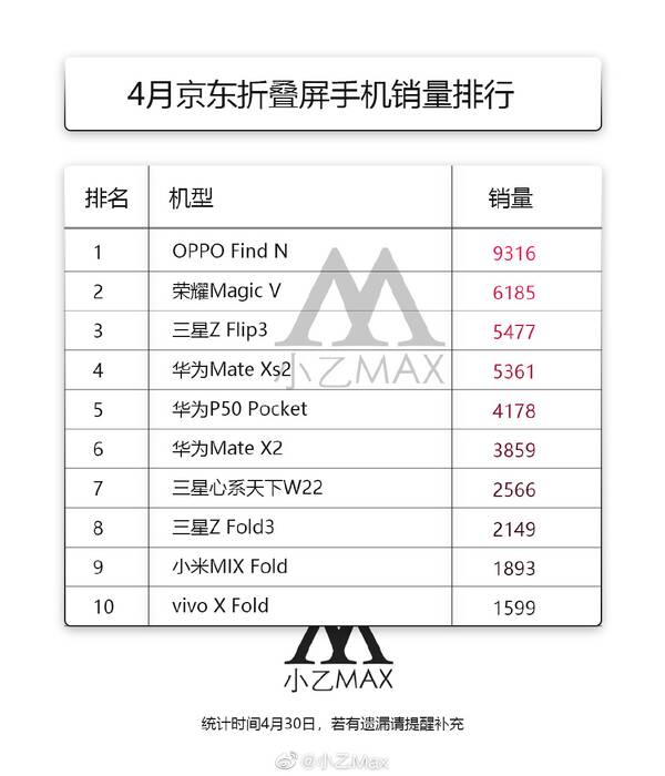 700减6，oppo返利活动