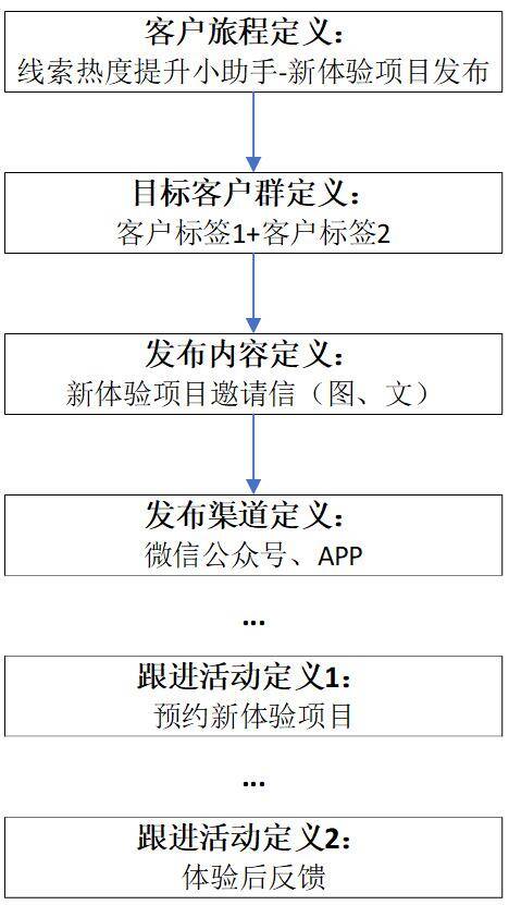 汽车行业数字化转型案例，汽车行业感动顾客的服务案例