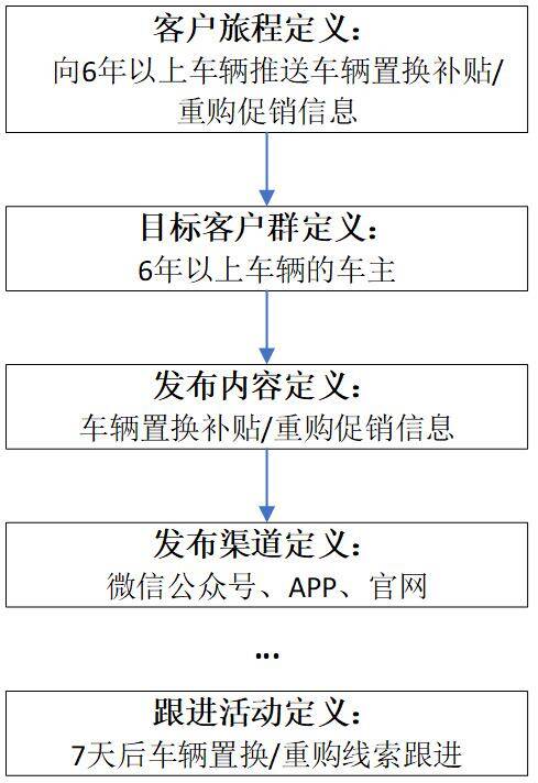 汽车行业数字化转型案例，汽车行业感动顾客的服务案例