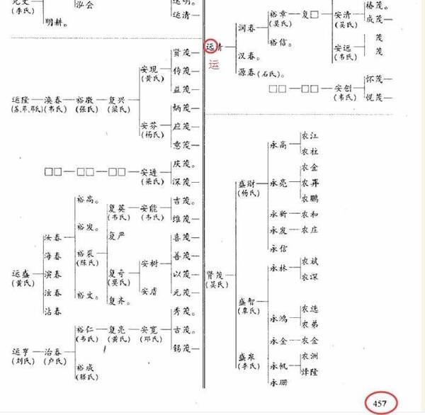 用红色笔写名字有什么意义吗？用红笔写人名有什么忌讳？