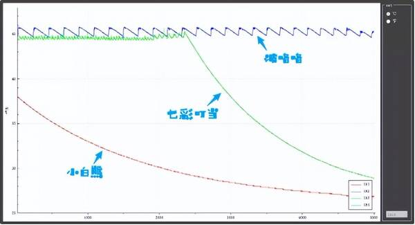 调奶器是干什么用的？婴儿调奶器怎么使用？