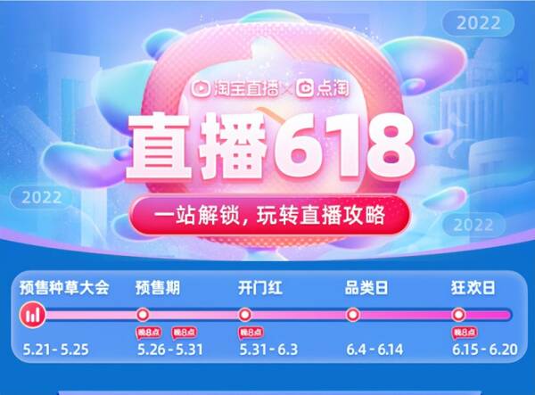 淘宝618是什么节日？淘宝618狂欢节是什么时候？