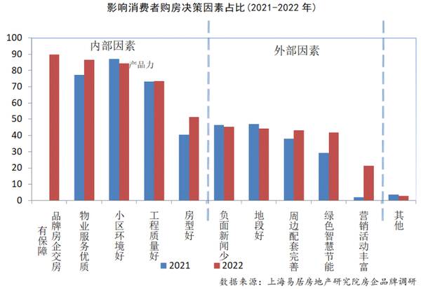 中国房地产排名，2022中国房地产企业品牌价值50强揭晓