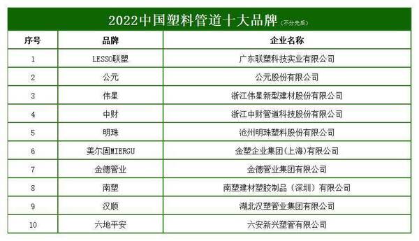 塑料管品牌，2022中国塑料管道十大品牌有哪些？