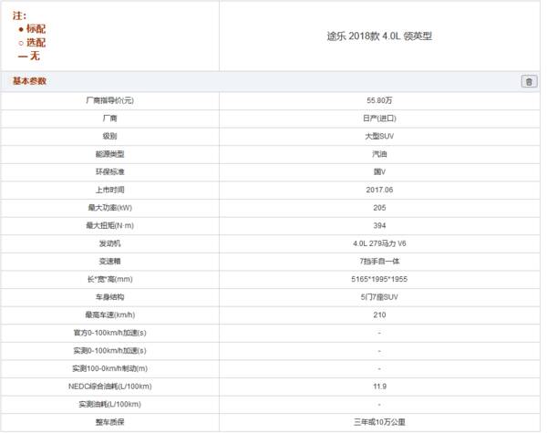 途乐4.0，途乐4.0动力够用吗？