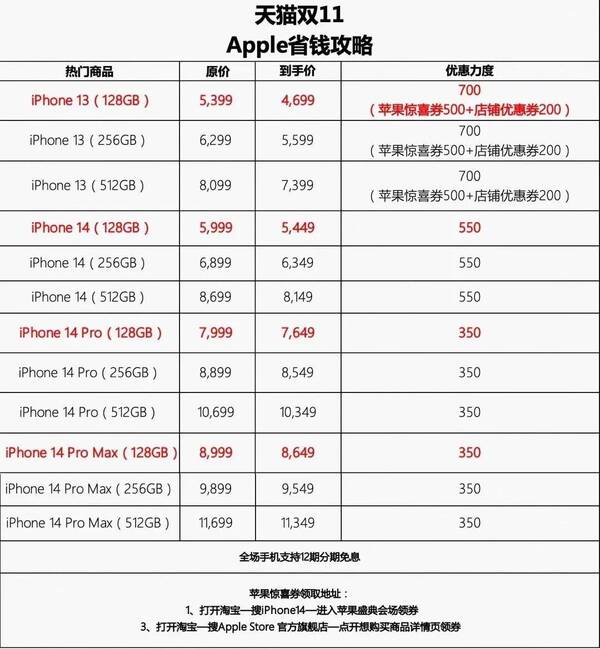 天猫双十一iphone会便宜多少，买iPhone最高减700元，天猫双11真的很给力