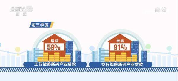 金融支持实体经济，从金融角度看经济增长