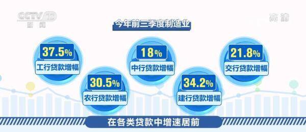 金融支持实体经济，从金融角度看经济增长