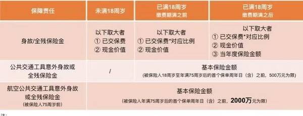 增额终身寿险风险，中英人寿尊享传家增额终身寿险怎么样？值不值得购买呢？