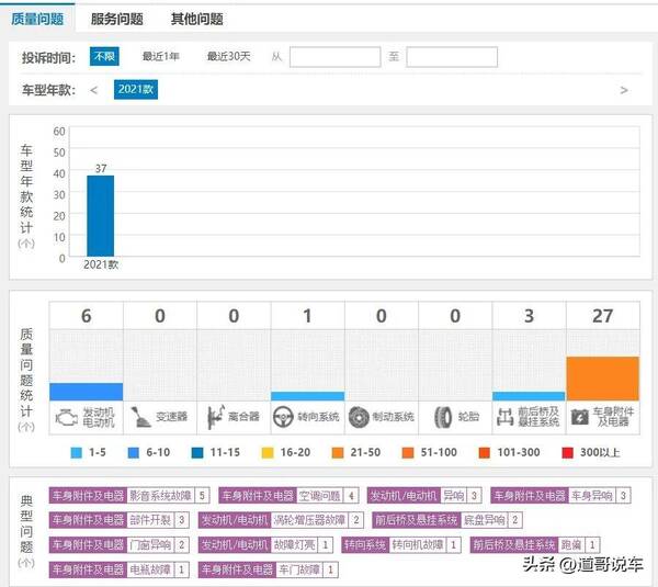 东风风行景逸s50，东风风行T5口碑质量怎么样？