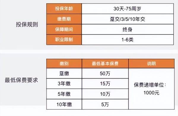 增额终身寿险风险，中英人寿尊享传家增额终身寿险怎么样？值不值得购买呢？