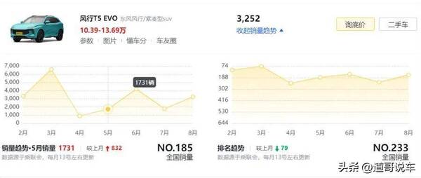 东风风行景逸s50，东风风行T5口碑质量怎么样？