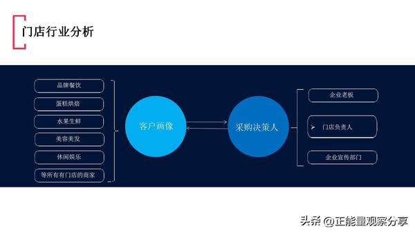 公众号门店小程序，门店小程序解决方案怎么写？