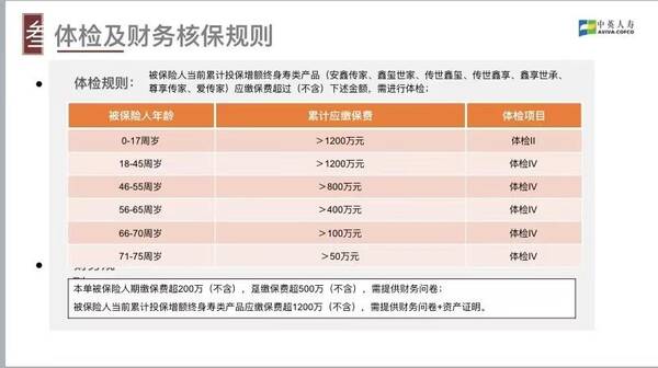 增额终身寿险风险，中英人寿尊享传家增额终身寿险怎么样？值不值得购买呢？