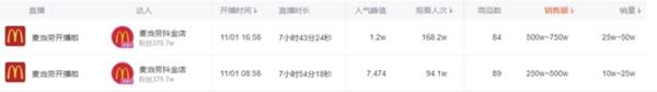 开麦当劳赚钱吗？麦当劳在抖音卖汉堡,日入1000万是真的吗？