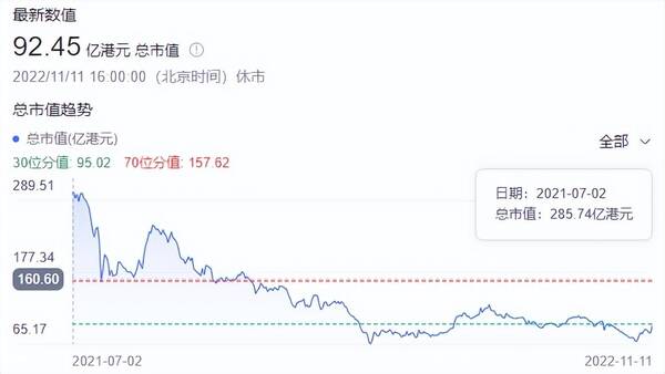 喜茶外卖，为什么喜茶外卖打烊？