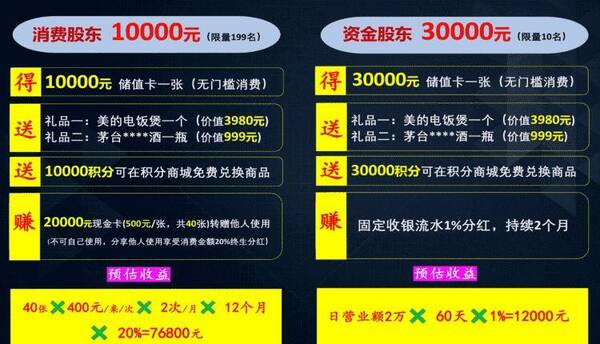 共享店铺经营模式细节，共享店铺主要共享什么？