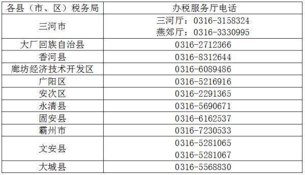 河北税务医保缴费APP，河北省医保什么时候停止缴费？