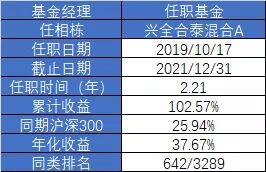 兴全较好的三只基金，兴全组合基金怎么样？