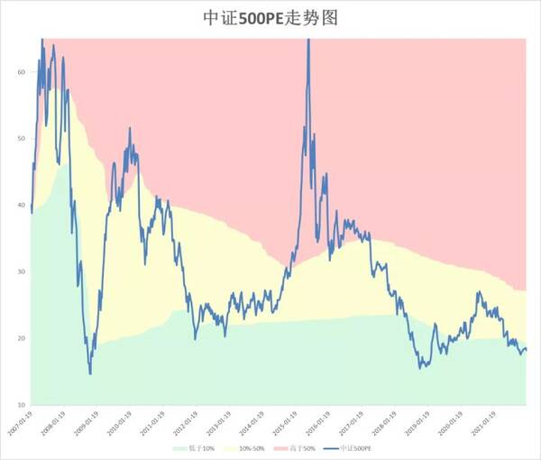 兴全较好的三只基金，兴全组合基金怎么样？