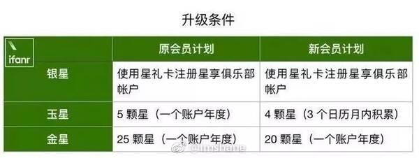 会员营销推广方案，如何做好会员制营销？