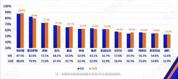 雷克萨斯保值率高不高，雷克萨斯保值率为什么这么高？