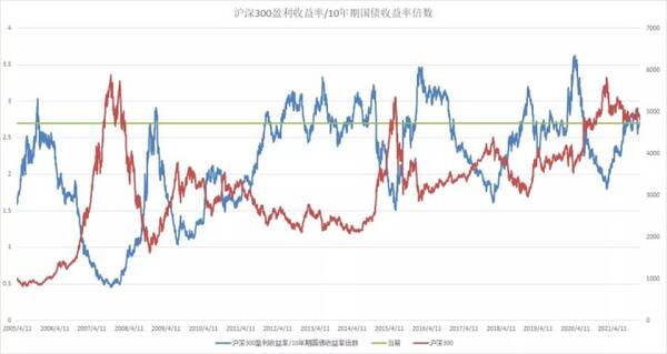 兴全较好的三只基金，兴全组合基金怎么样？