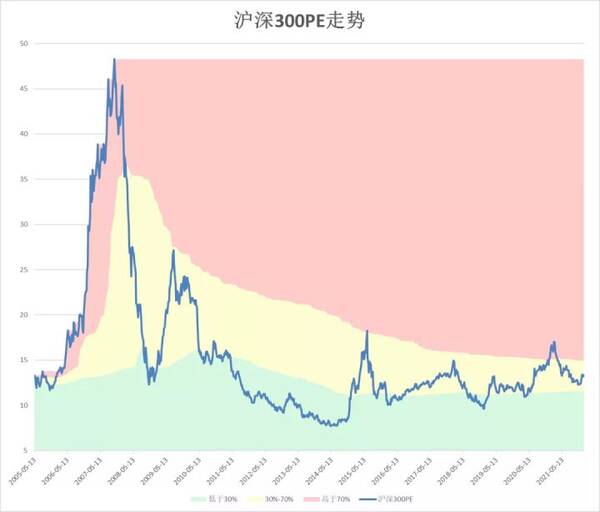 兴全较好的三只基金，兴全组合基金怎么样？